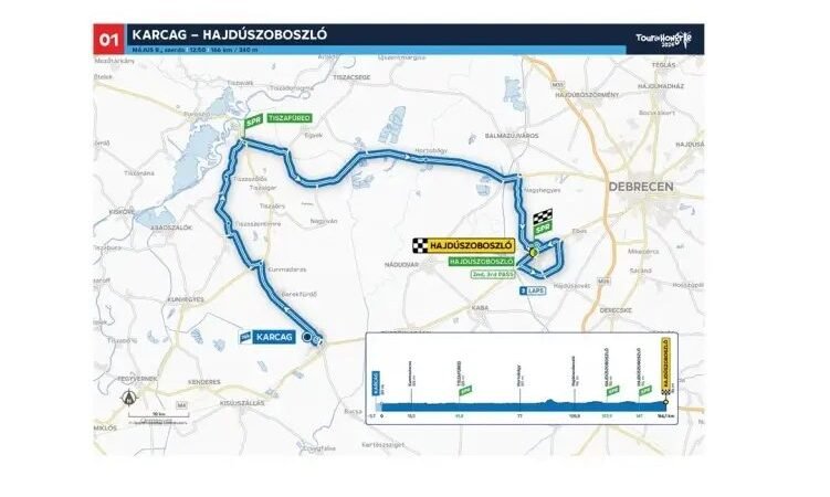 Tour de Hongrie Jász-Nagykun-Szolnok vármegyében