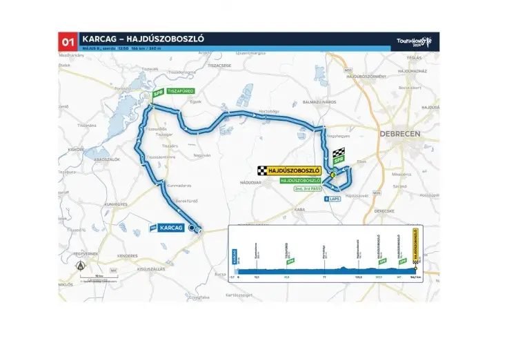 Tour de Hongrie Jász-Nagykun-Szolnok vármegyében