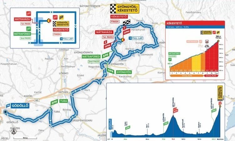 Tour de Hongrie Jász-Nagykun-Szolnok vármegyében